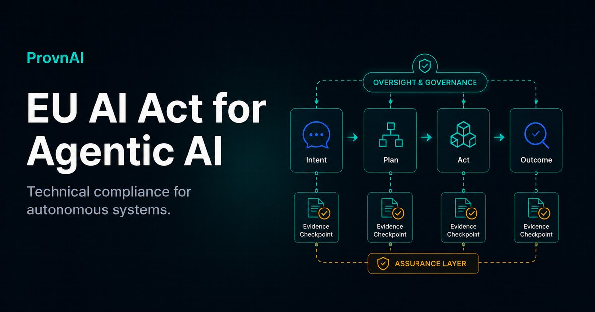 EU AI Act Requirements for Agentic AI | ProvnAI